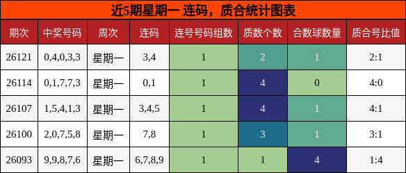 连码分析，质合分析