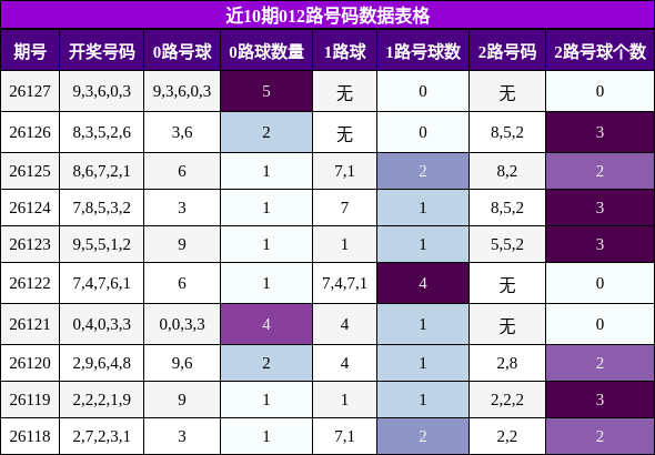 012路号码分析