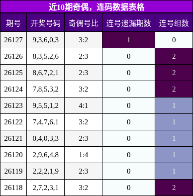 奇偶分析，连码分析
