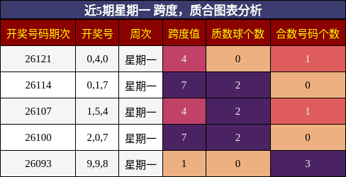 跨度分析，质合分析