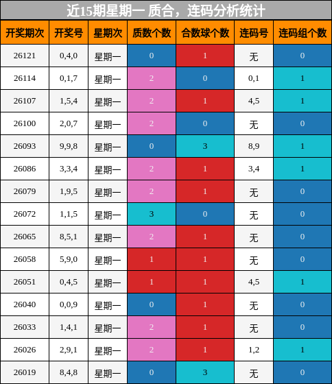 质合分析，连码分析