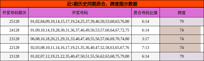 质合分析，跨度分析
