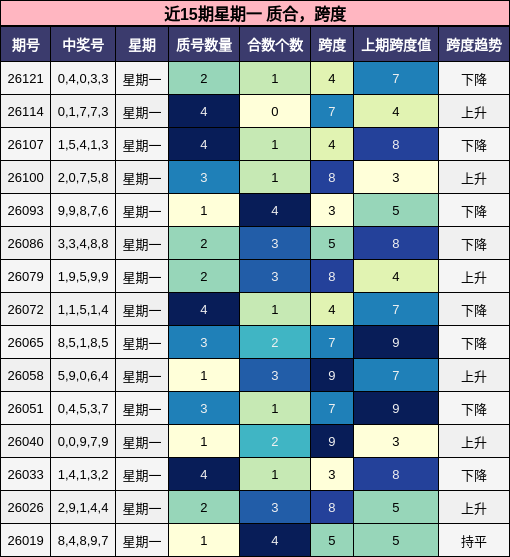 质合分析，跨度分析