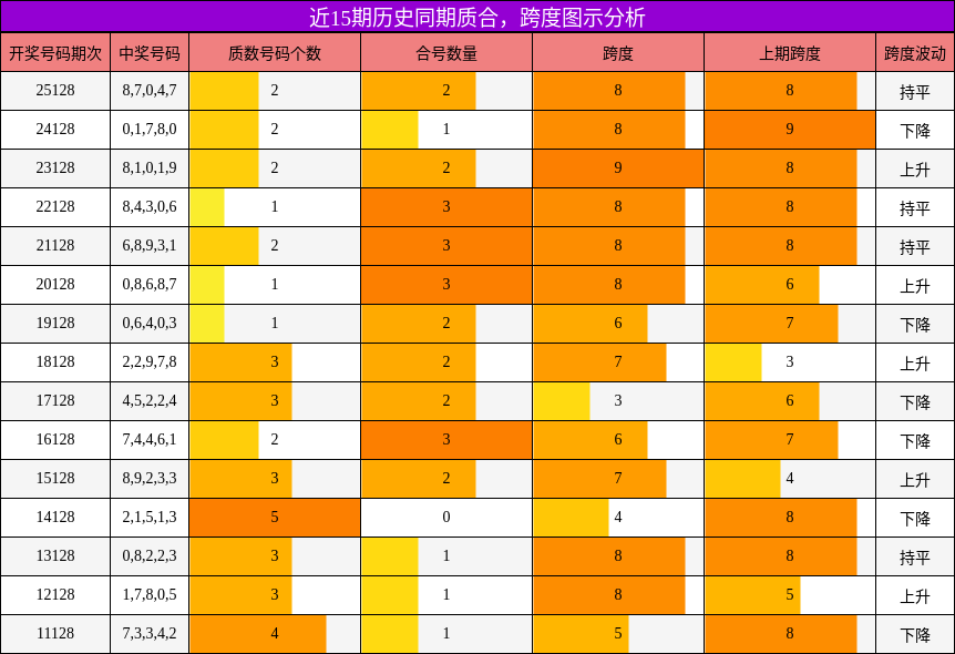质合分析，跨度分析