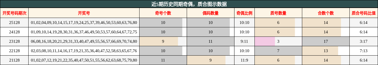奇偶分析，质合分析