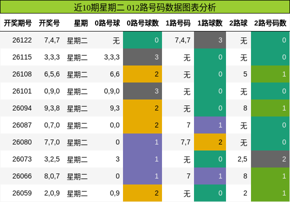 012路号码分析