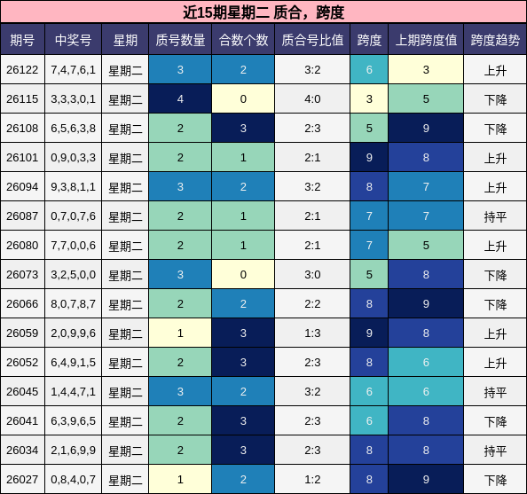 质合分析，跨度分析