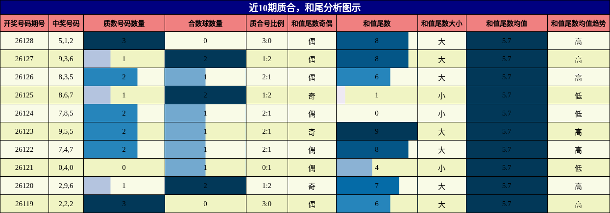 质合分析，和尾分析