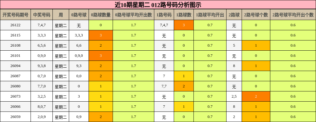 012路号码分析
