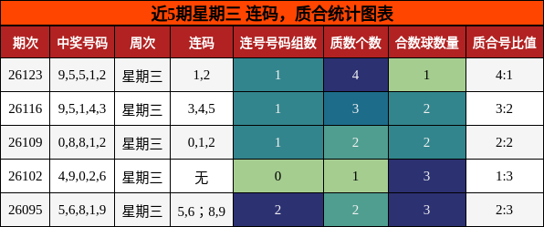 连码分析，质合分析