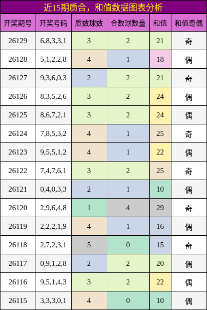 质合分析，和值分析