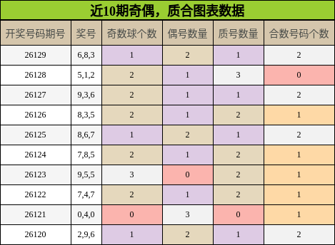 奇偶分析，质合分析