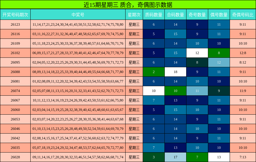 质合分析，奇偶分析