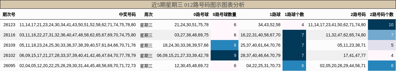 012路号码分析