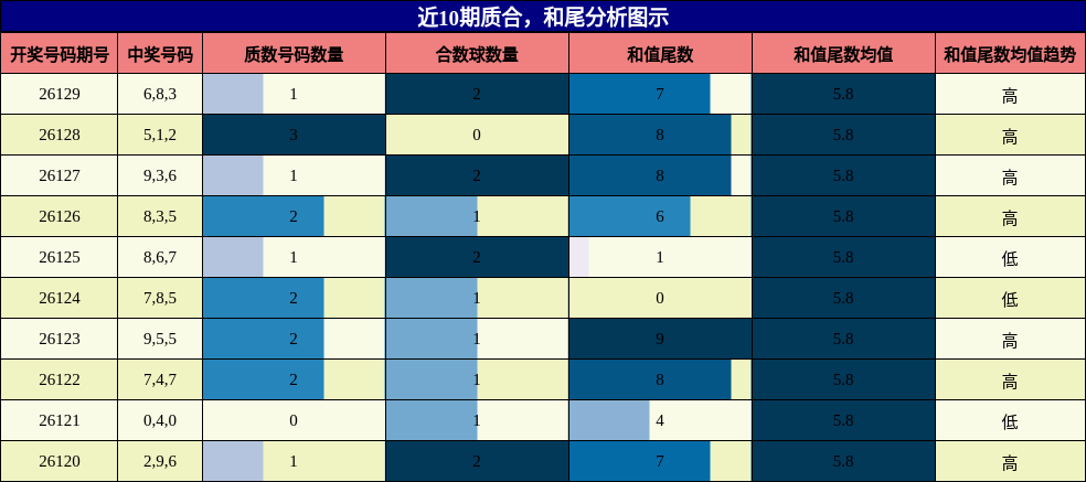 质合分析，和尾分析