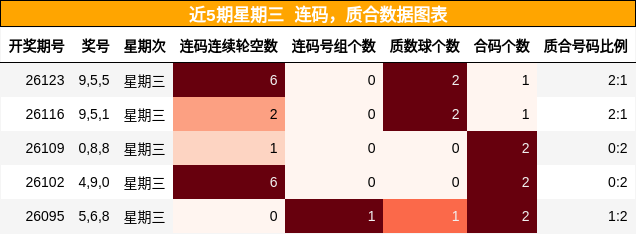 连码分析，质合分析