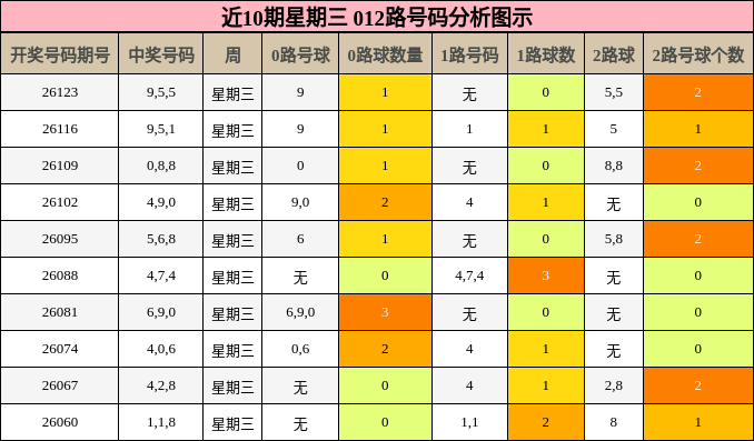 012路号码分析