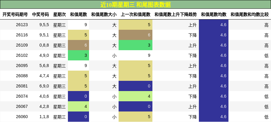 和尾分析