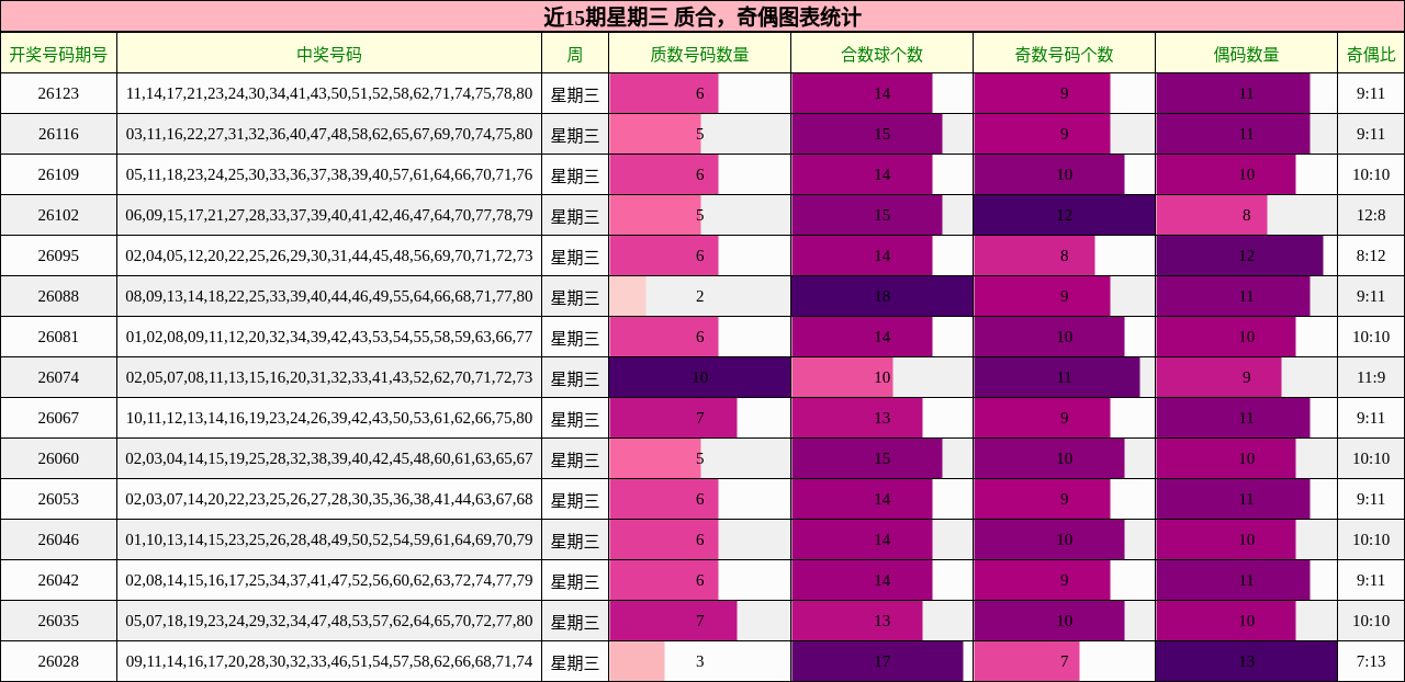 质合分析，奇偶分析