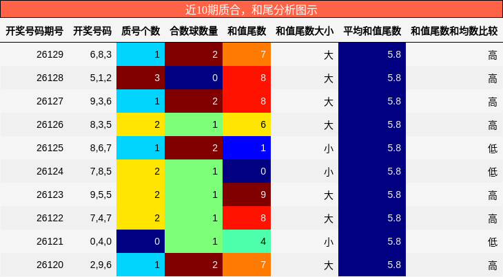 质合分析，和尾分析