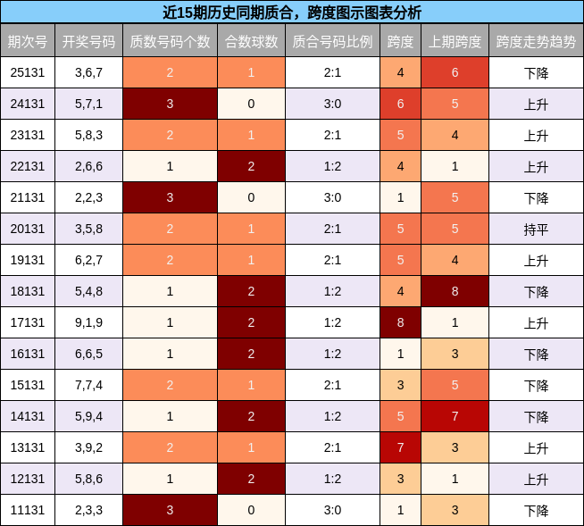 质合分析，跨度分析