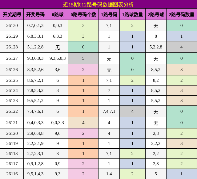 012路号码分析