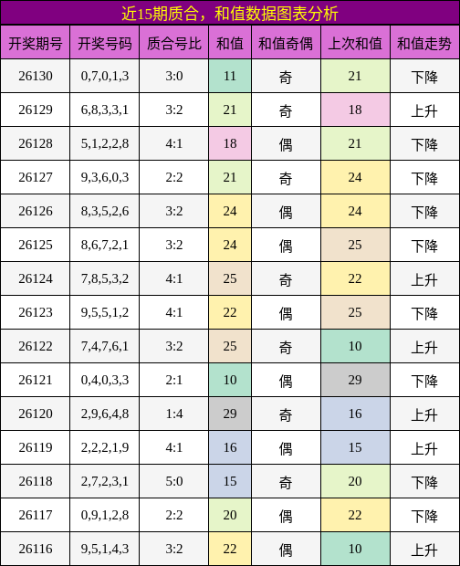 质合分析，和值分析