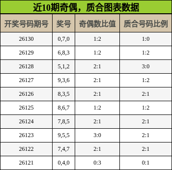奇偶分析，质合分析