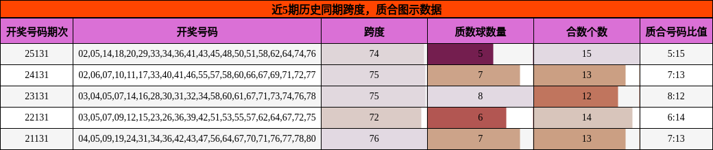 跨度分析，质合分析
