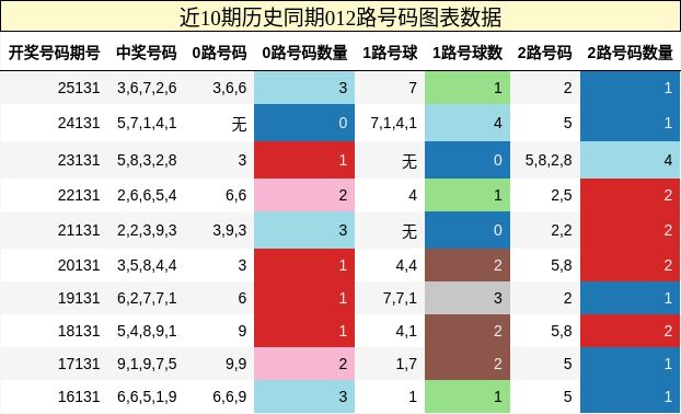 012路号码分析