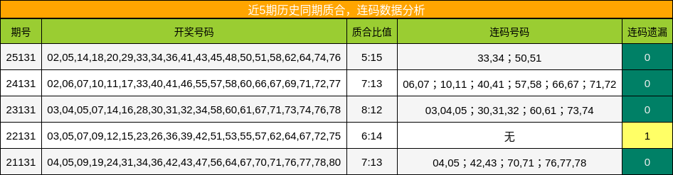 质合分析，连码分析
