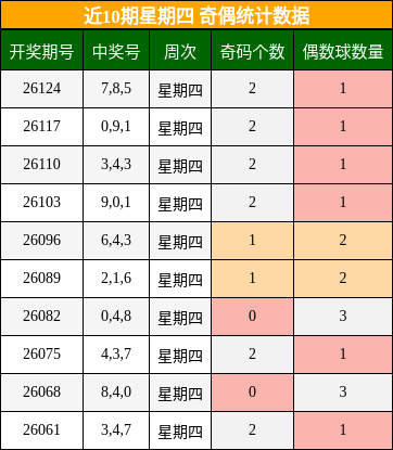 奇偶分析