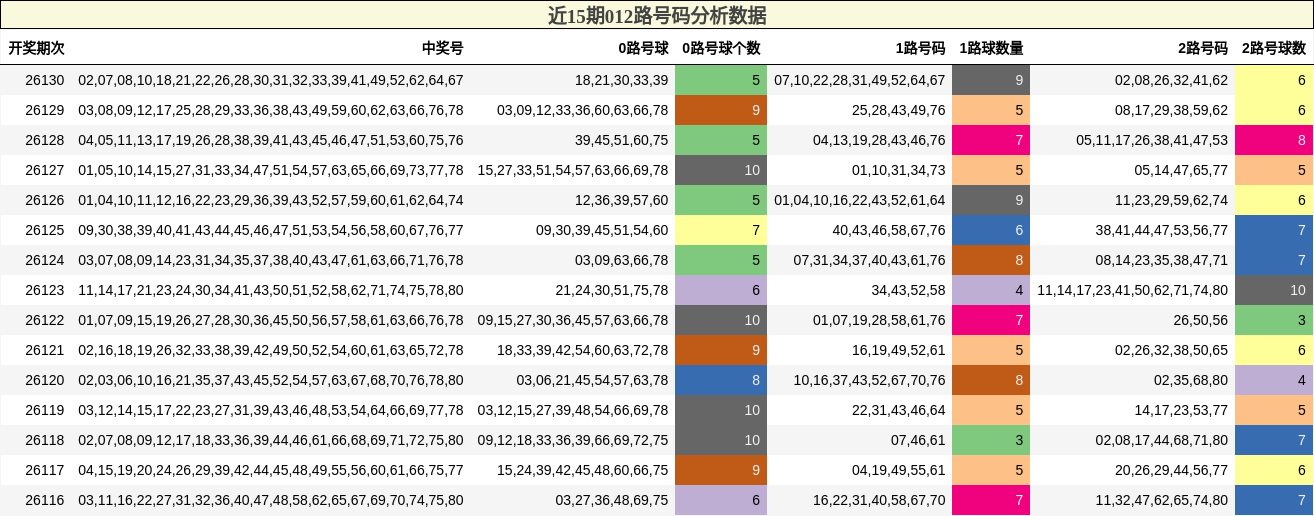 012路号码分析