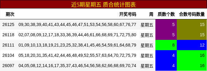质合分析