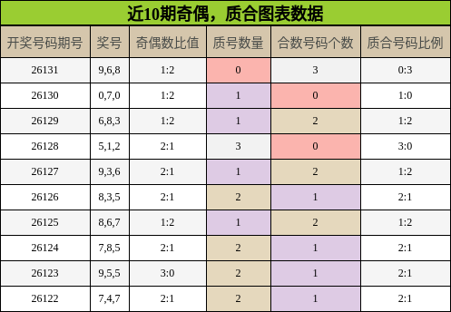 奇偶分析，质合分析