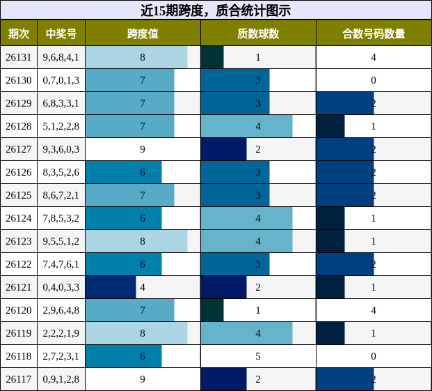 跨度分析，质合分析