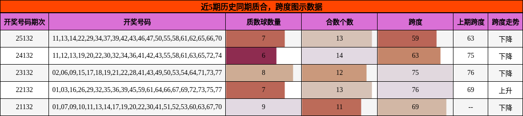 质合分析，跨度分析