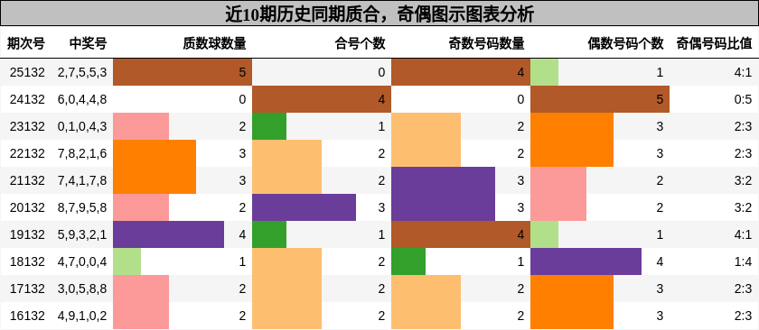 质合分析，奇偶分析
