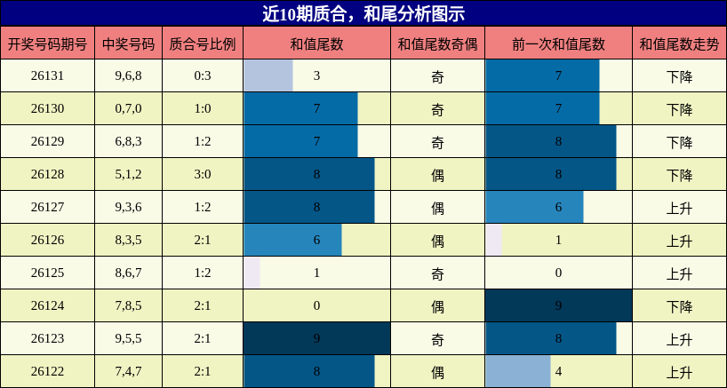 质合分析，和尾分析