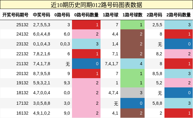 012路号码分析