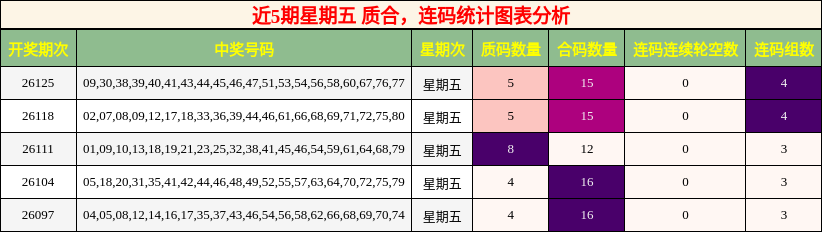 质合分析，连码分析