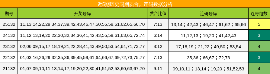 质合分析，连码分析