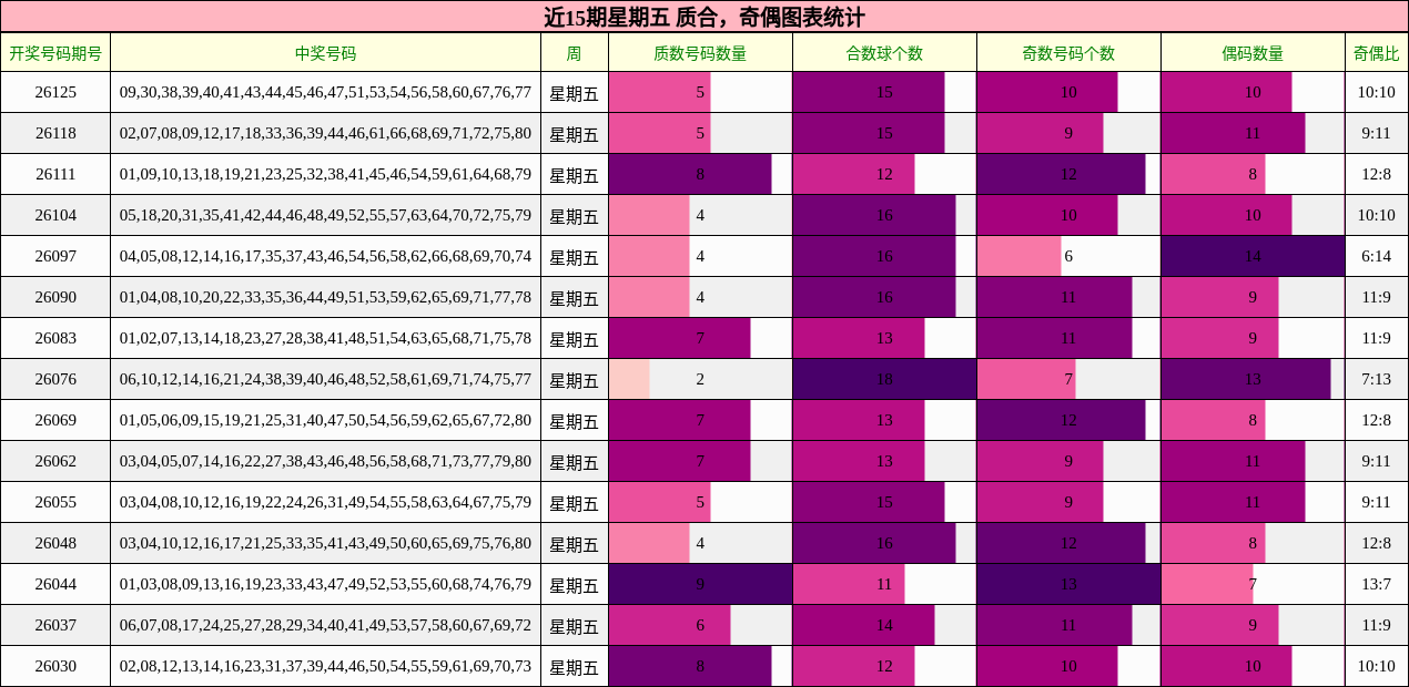 质合分析，奇偶分析
