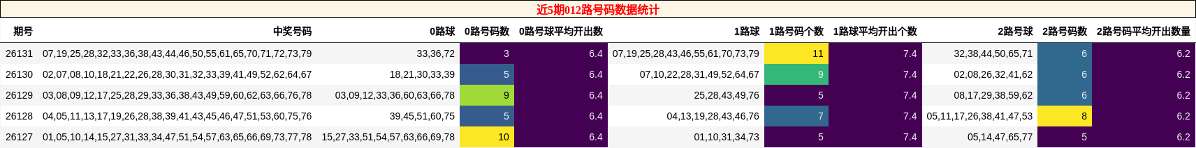 012路号码分析