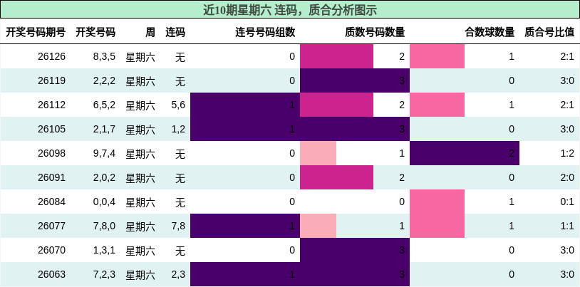 连码分析，质合分析