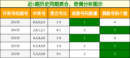 质合分析，奇偶分析