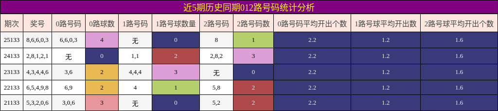 012路号码分析