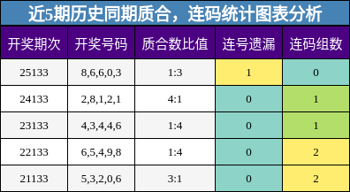 质合分析，连码分析