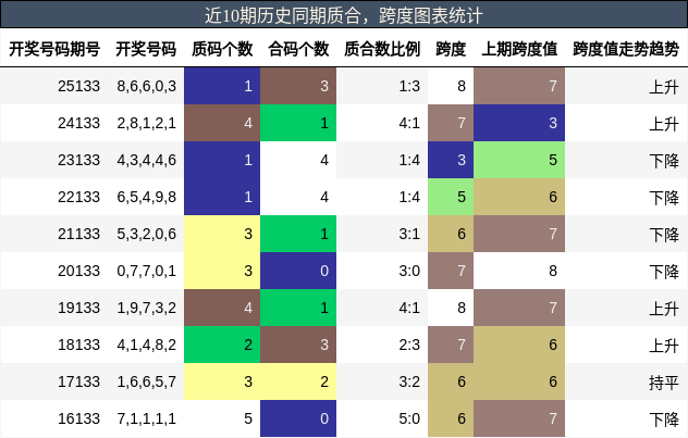 质合分析，跨度分析