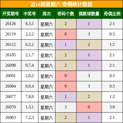 奇偶分析
